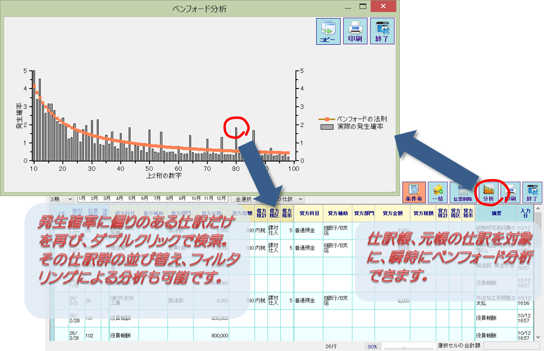 ベンフォード分析